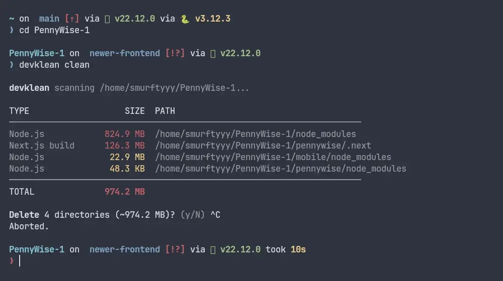 Terminal output of `devklean clean`: a table of four build directories with their sizes, a 974.2 MB total, and a confirmation prompt that the user aborted.
